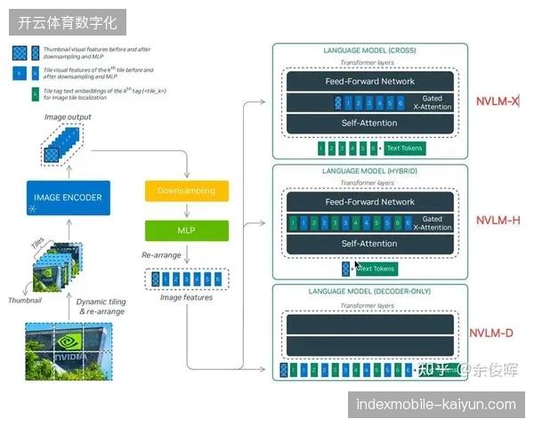 2026年世界杯后多模态内容分销生态，将成为左右区域体育版权价值的关键杠杆
